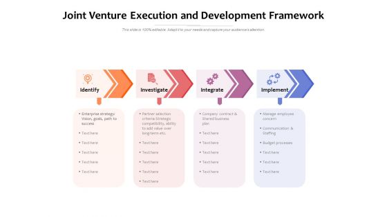 Joint Venture Execution And Development Framework Ppt PowerPoint Presentation Gallery Demonstration PDF