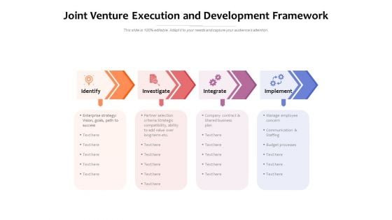 Joint Venture Execution And Development Framework Ppt PowerPoint Presentation Gallery Demonstration PDF