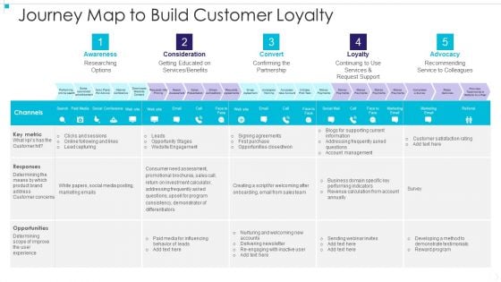 Journey Map To Build Customer Loyalty Elements PDF Journey Map To Build Customer Loyalty Elements PDF