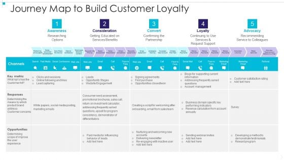 Journey Map To Build Customer Loyalty Elements PDF