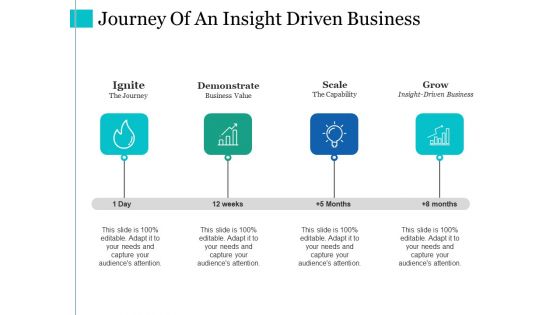 Journey Of An Insight Driven Business Ppt PowerPoint Presentation File Model