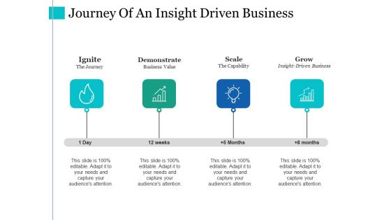 Journey Of An Insight Driven Business Ppt PowerPoint Presentation File Model