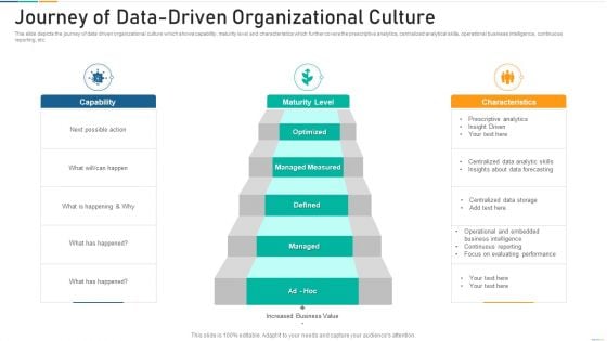 Journey Of Data Driven Organizational Culture Sample PDF Journey Of Data Driven Organizational Culture Sample PDF