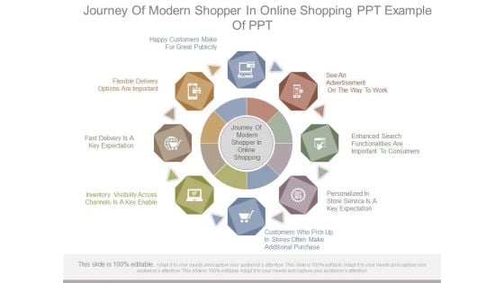 Journey Of Modern Shopper In Online Shopping Ppt Example Of Ppt