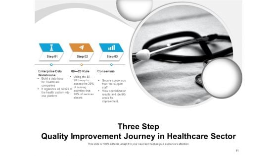 Journey Of Quality Management Optimization Checklist Ppt PowerPoint Presentation Complete Deck