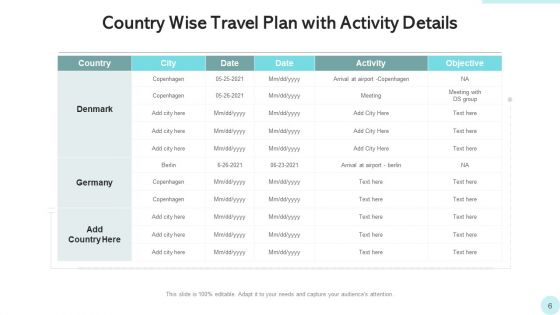 Journey Plan Illustrating Travel Ppt PowerPoint Presentation Complete Deck With Slides