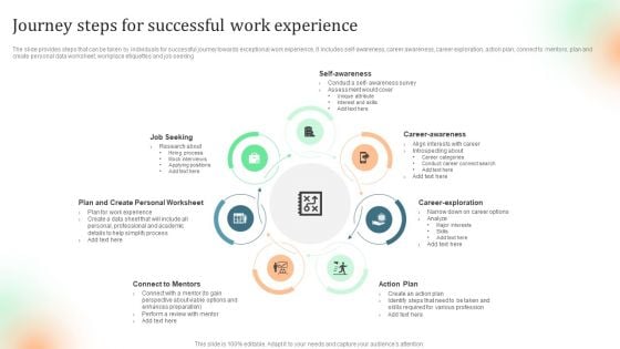 Journey Steps For Successful Work Experience Graphics PDF