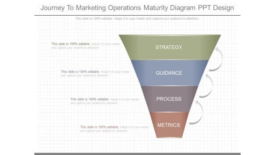 Journey To Marketing Operations Maturity Diagram Ppt Design