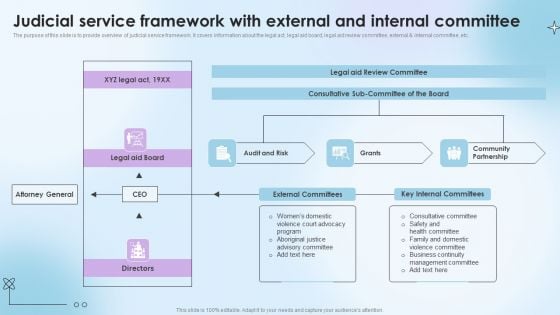 Judicial Service Framework With External And Internal Committee Mockup PDF