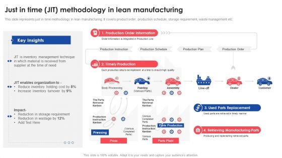 Just In Time JIT Methodology In Lean Manufacturing Deploying And Managing Lean Mockup PDF