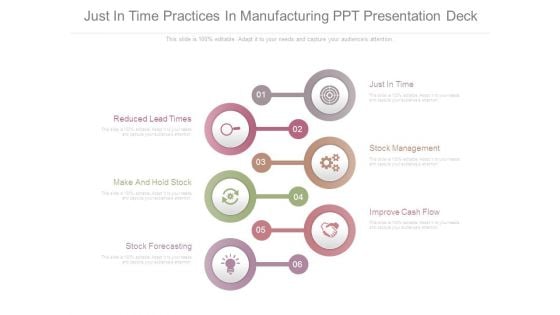 Just In Time Practices In Manufacturing Ppt Presentation Deck Just In Time Practices In Manufacturing Ppt Presentation Deck