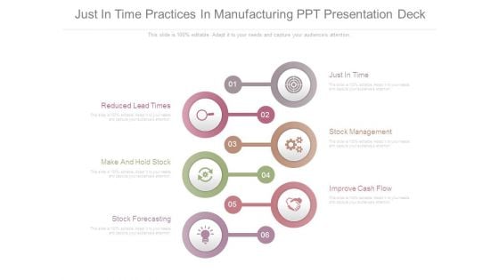 Just In Time Practices In Manufacturing Ppt Presentation Deck