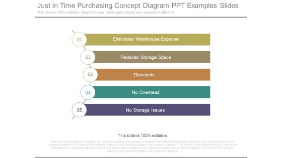 Just In Time Purchasing Concept Diagram Ppt Examples Slides