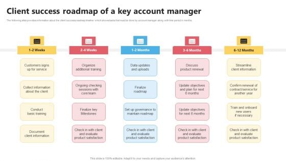 KAM Evaluation Procedure In The Organization Client Success Roadmap Of A Key Graphics PDF