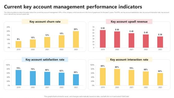 KAM Evaluation Procedure In The Organization Current Key Account Management Topics PDF