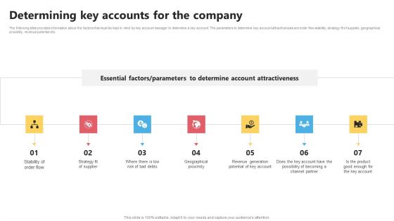 KAM Evaluation Procedure In The Organization Determining Key Accounts Guidelines PDF