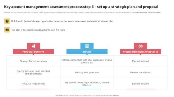 KAM Evaluation Procedure In The Organization Key Account Management Assessment Process Step 6 Brochure PDF