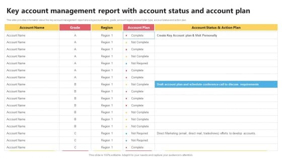 KAM Evaluation Procedure In The Organization Key Account Management Report Background PDF