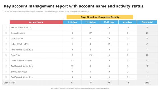 KAM Evaluation Procedure In The Organization Key Account Management Report With Guidelines PDF KAM Evaluation Procedure In The Organization Key Account Management Report With Guidelines PDF