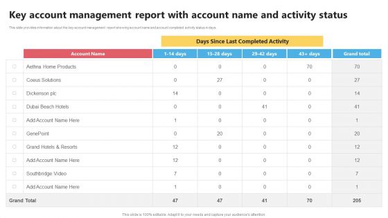 KAM Evaluation Procedure In The Organization Key Account Management Report With Guidelines PDF