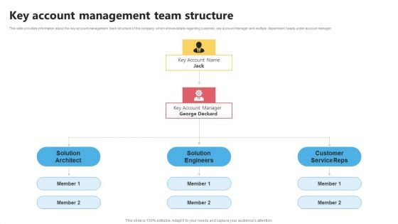 KAM Evaluation Procedure In The Organization Key Account Management Team Brochure PDF KAM Evaluation Procedure In The Organization Key Account Management Team Brochure PDF