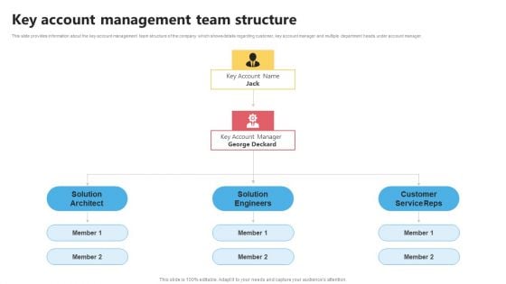 KAM Evaluation Procedure In The Organization Key Account Management Team Brochure PDF