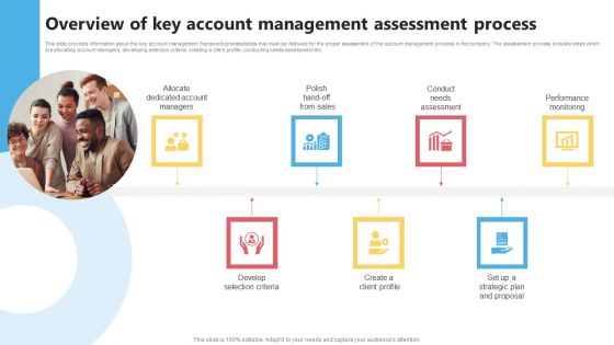 KAM Evaluation Procedure In The Organization Overview Of Key Account Sample PDF