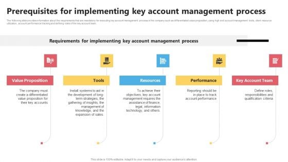 KAM Evaluation Procedure In The Organization Prerequisites For Implementing Key Inspiration PDF