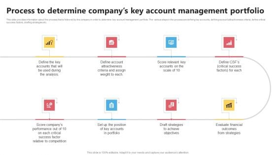 KAM Evaluation Procedure In The Organization Process To Determine Companys Key Rules PDF