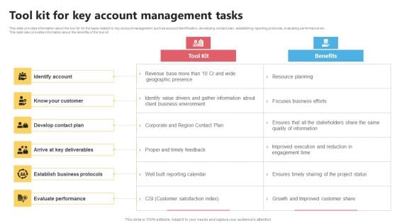 KAM Evaluation Procedure In The Organization Tool Kit For Key Account Designs PDF