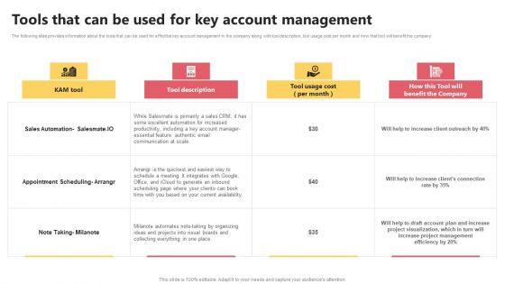 KAM Evaluation Procedure In The Organization Tools That Can Be Used For Download PDF