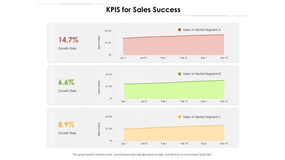 KPIS For Sales Success Ppt PowerPoint Presentation Model Graphics Download PDF