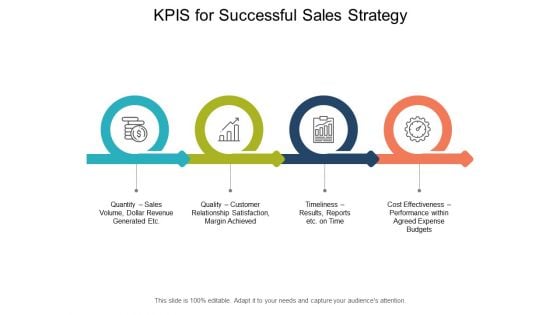 KPIS For Successful Sales Strategy Ppt PowerPoint Presentation File Sample