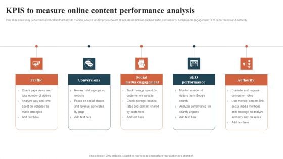 KPIS To Measure Online Content Performance Analysis Template PDF KPIS To Measure Online Content Performance Analysis Template PDF