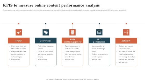 KPIS To Measure Online Content Performance Analysis Template PDF