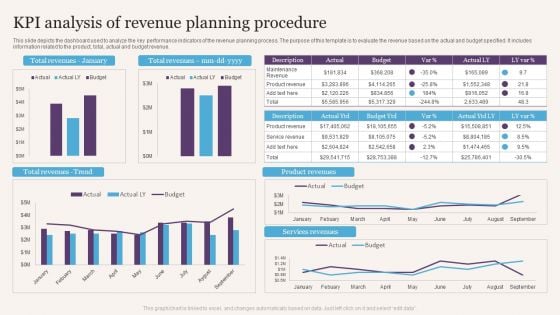 KPI Analysis Of Revenue Planning Procedure Professional PDF