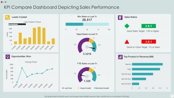 KPI Compare Dashboard Depicting Sales Performance Summary PDF