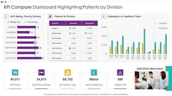 KPI Compare Dashboard Highlighting Patients By Division Elements PDF