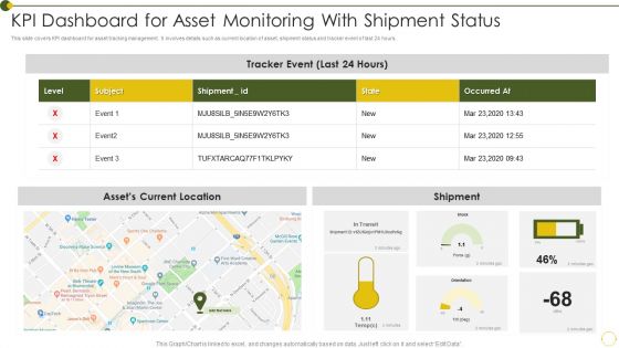 KPI Dashboard For Asset Monitoring With Shipment Status Graphics PDF