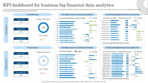 KPI Dashboard For Business Big Financial Data Analytics Diagrams PDF