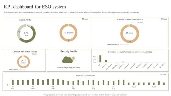 KPI Dashboard For ESO System Ppt PowerPoint Presentation File Template PDF