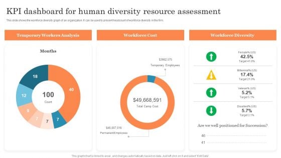 KPI Dashboard For Human Diversity Resource Assessment Ppt PowerPoint Presentation Model Vector PDF