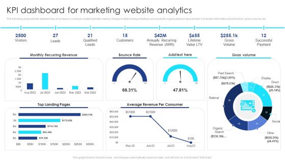 KPI Dashboard For Marketing Website Analytics Summary PDF