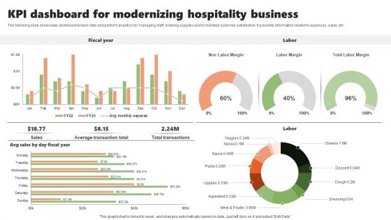 KPI Dashboard For Modernizing Hospitality Business Inspiration PDF