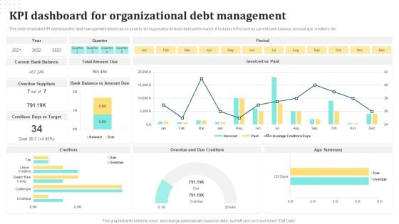 KPI Dashboard For Organizational Debt Management Ppt Professional Icons PDF