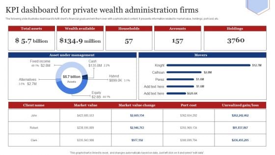 KPI Dashboard For Private Wealth Administration Firms Mockup PDF