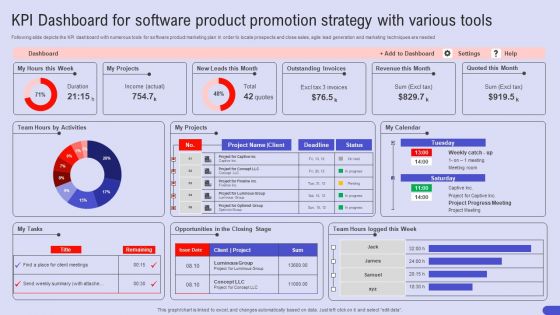 KPI Dashboard For Software Product Promotion Strategy With Various Tools Portrait PDF