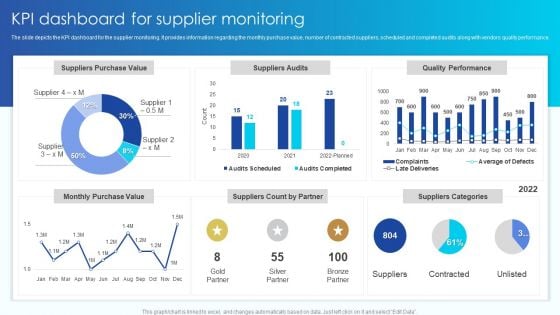 KPI Dashboard For Supplier Monitoring Vendor Management Program For Supplier Growth And Development Background PDF