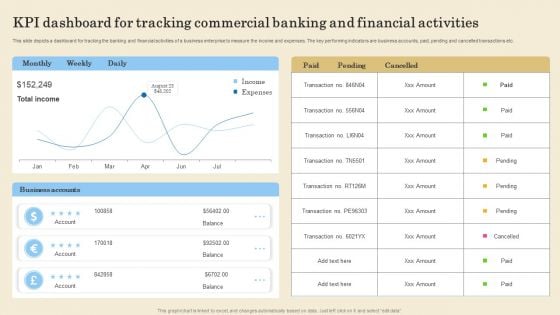 KPI Dashboard For Tracking Commercial Banking And Financial Activities Download PDF