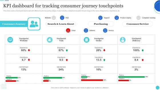 KPI Dashboard For Tracking Consumer Journey Touchpoints Clipart PDF